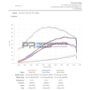 FORGE Carbon Airbox Luftfilterkasten für Toyota Yaris GR | FMINDK43