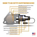 QTP Screamer Abgasanlage mit Auspuffklappe für Dodge Ram 1500 ab 2019 | 420019B